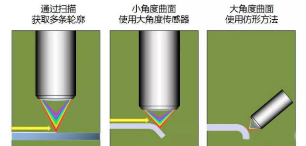 不透明的材質(zhì)怎么測厚？